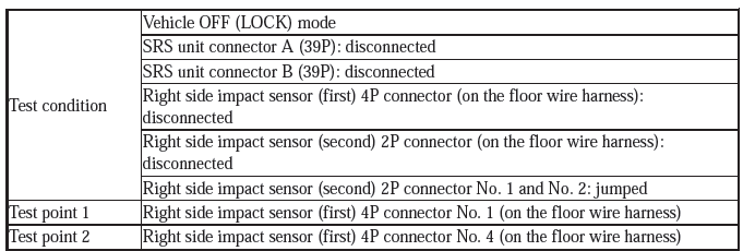 Supplemental Restraint System - Diagnostics